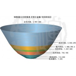 快速消費(fèi)品行業(yè)管理軟件系統(tǒng)信息，誠薦專業(yè)的快速消費(fèi)品行業(yè)管理軟件系統(tǒng)