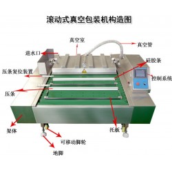 一站式滾動真空包裝設(shè)備供應(yīng)_諸城市一六八包裝機械