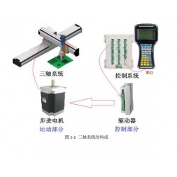 3軸步進電機伺服電機運動控制系統(tǒng)，運動控制器