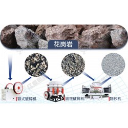 花崗巖怎么破？如何建設(shè)花崗巖破碎生產(chǎn)線？